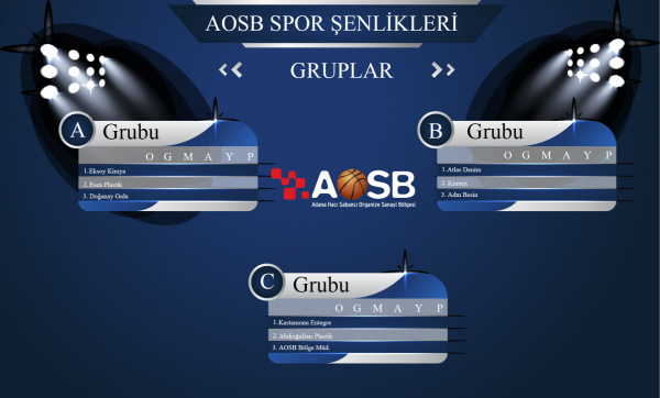 Gruplar Belli Oldu